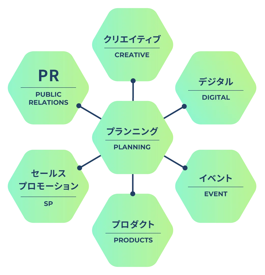 事業領域部分